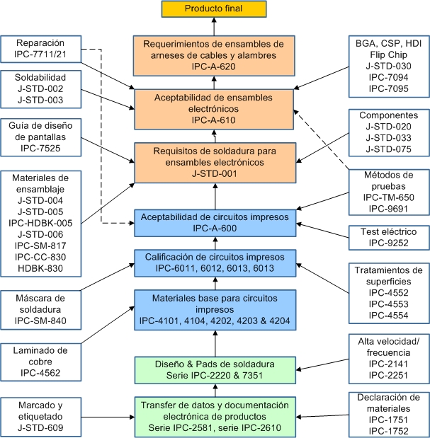 IPC tree